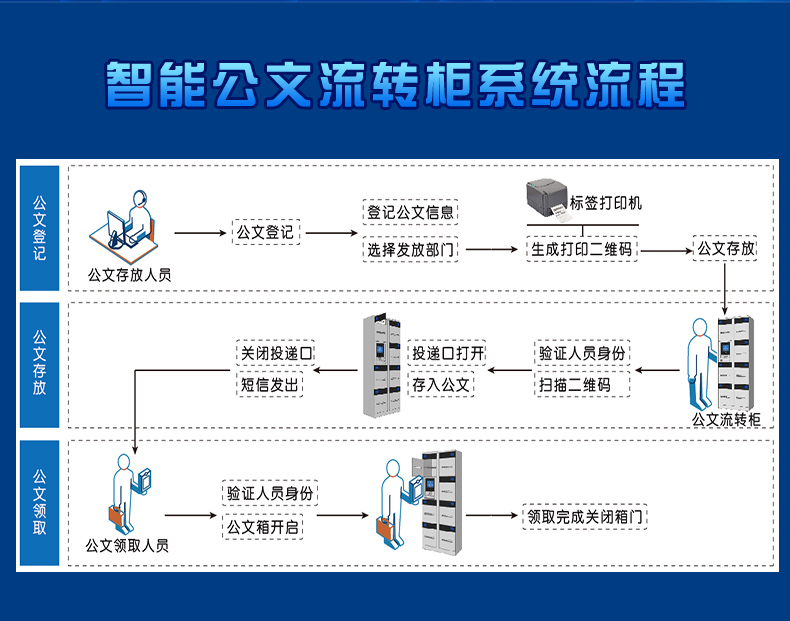 管理軟件